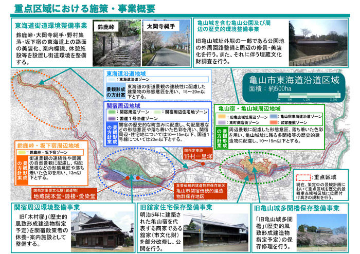 重点区域における施策・事業概要
