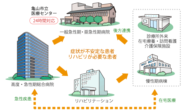 医療センターの持つ役割