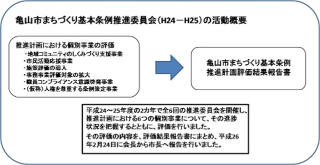 平成24年から平成25年の活動概要