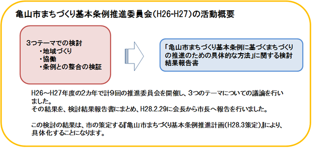 平成26年度から平成27年度の活動概要