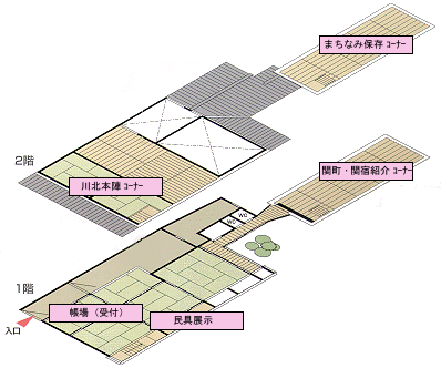 館内図