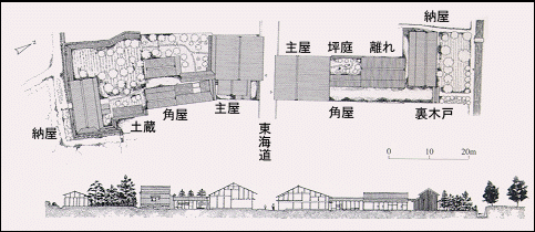 敷地の利用形態の図