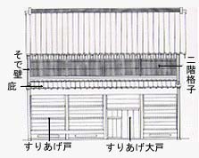 真壁の例（宮崎家）