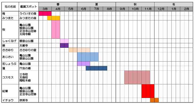 花暦カレンダー