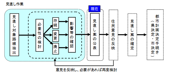 フロー