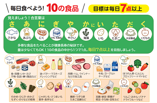 毎日食べよう！10の食品