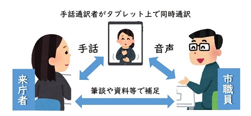 タブレット端末の使用例