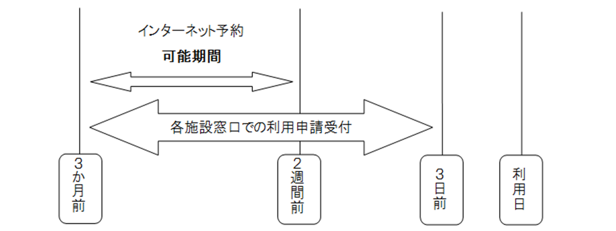 riyou-kikan