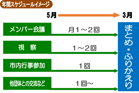 年間スケジュールイメージ