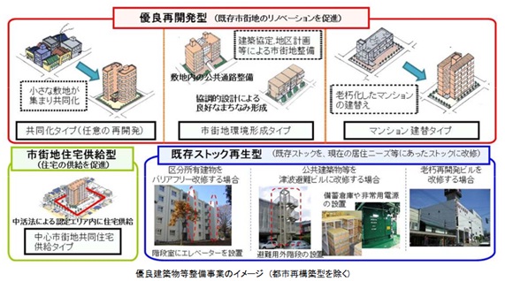 優良建築物等整備事業