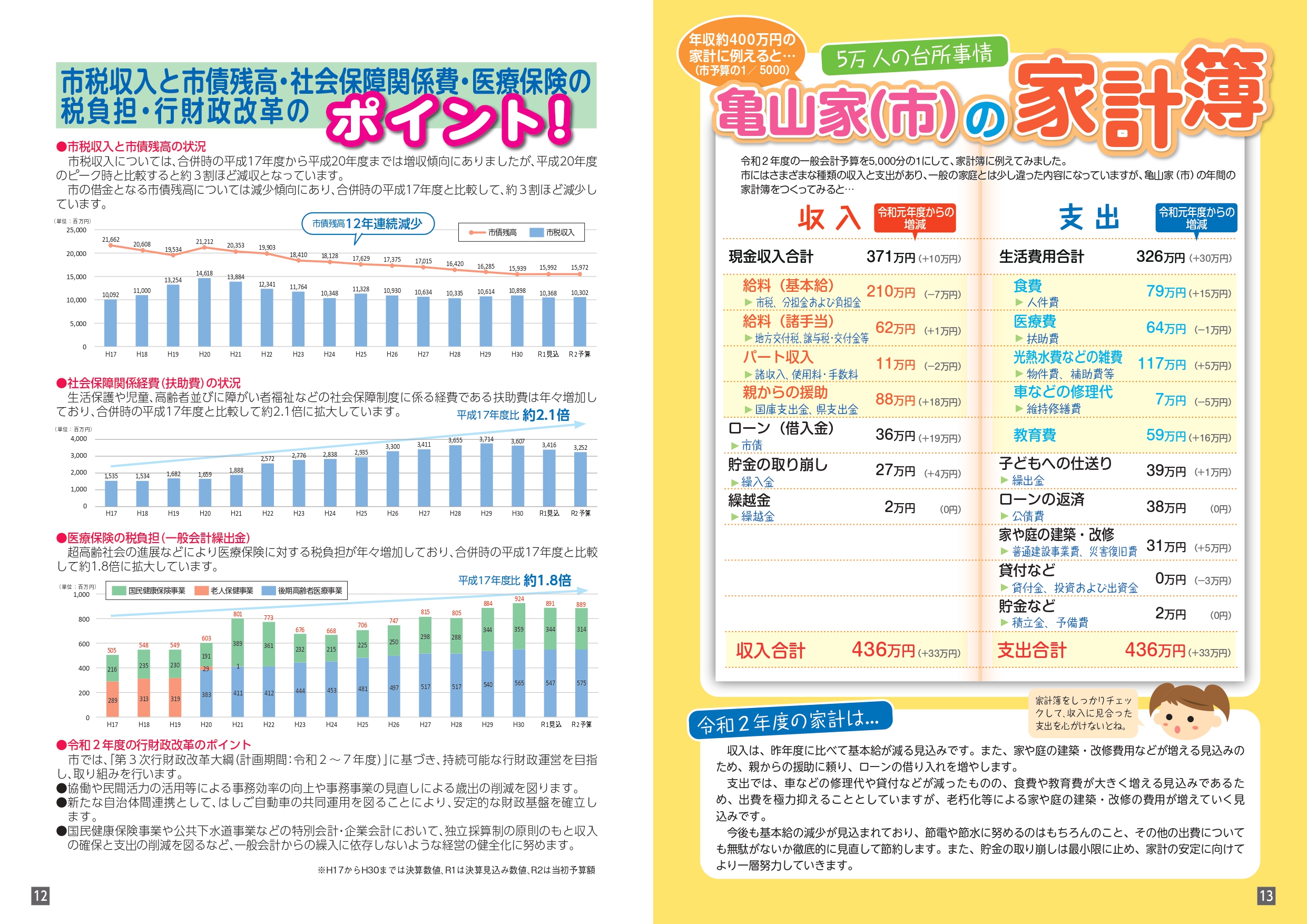 ことしの予算 12-13