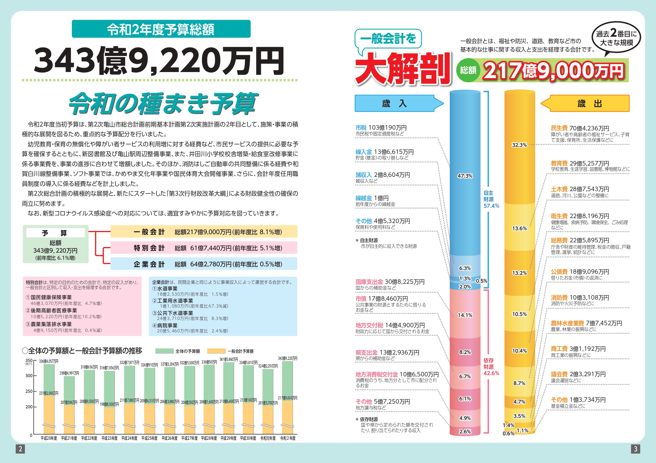 ことしの予算 2-3