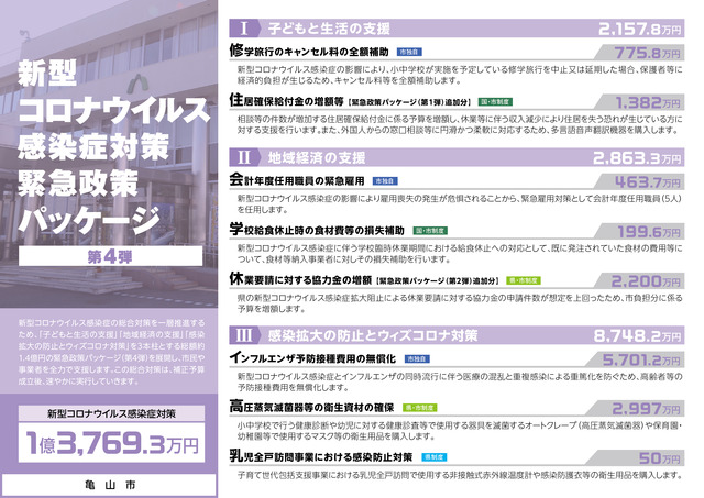 新型コロナウイルス感染症対策緊急政策パッケージ(第4弾)