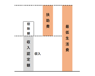 生活保護