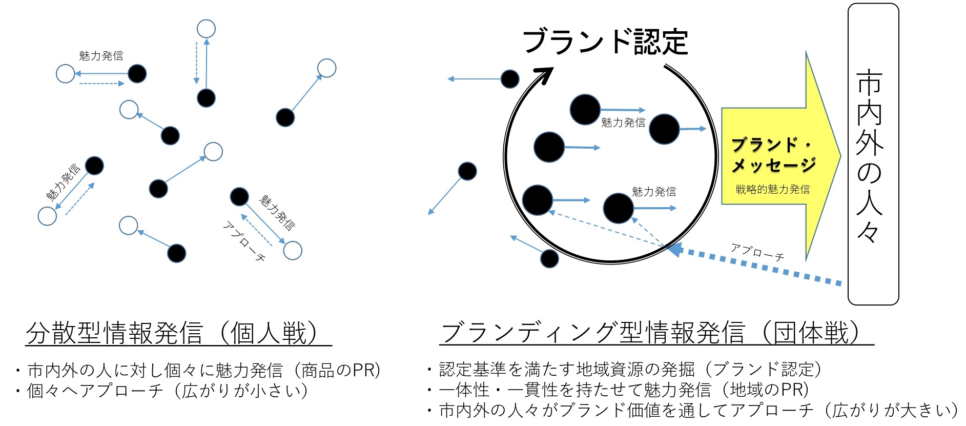 ブランド認定事業の説明図