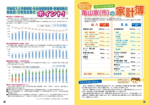 ことしの予算12-13