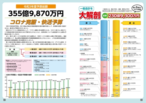 ことしの予算2-3