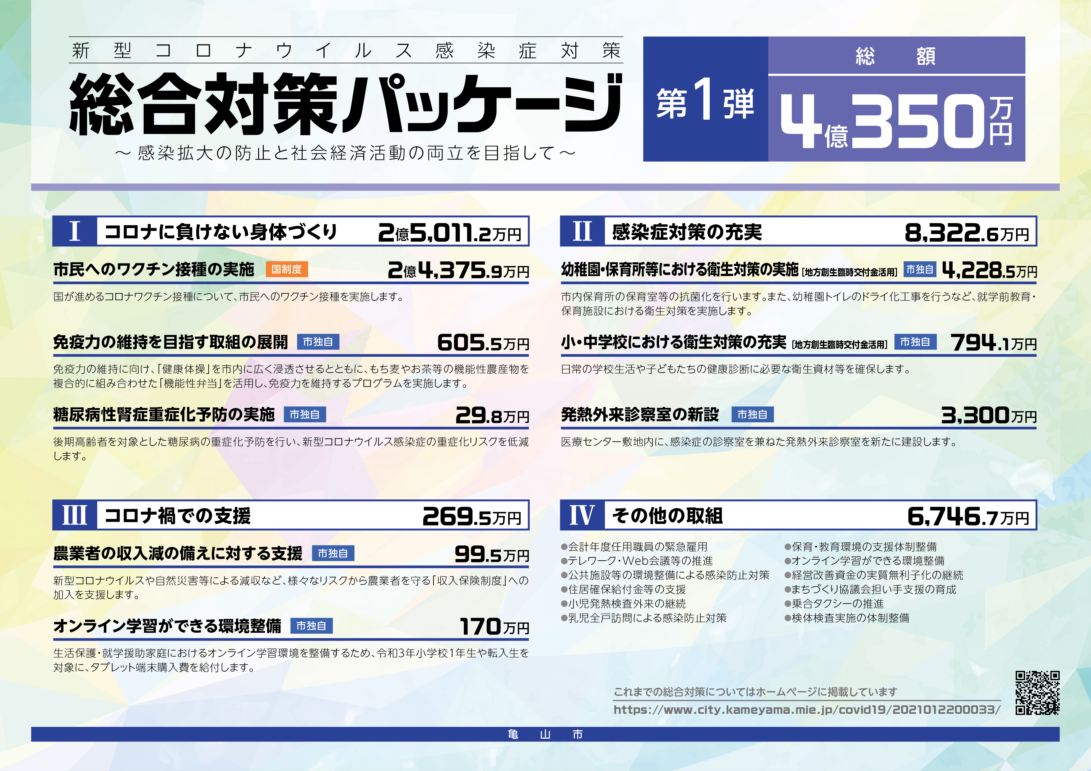 新型コロナウイルス感染症対策総合対策パッケージ(第1弾)