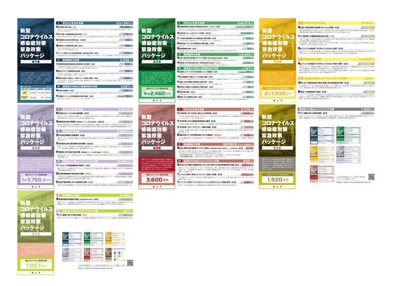 緊急政策パッケージの検証