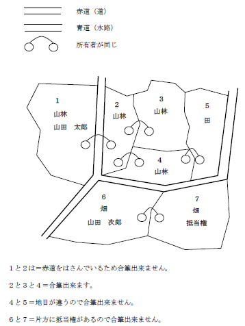 合筆の可否例　図