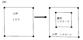 杭打ちの例1の図