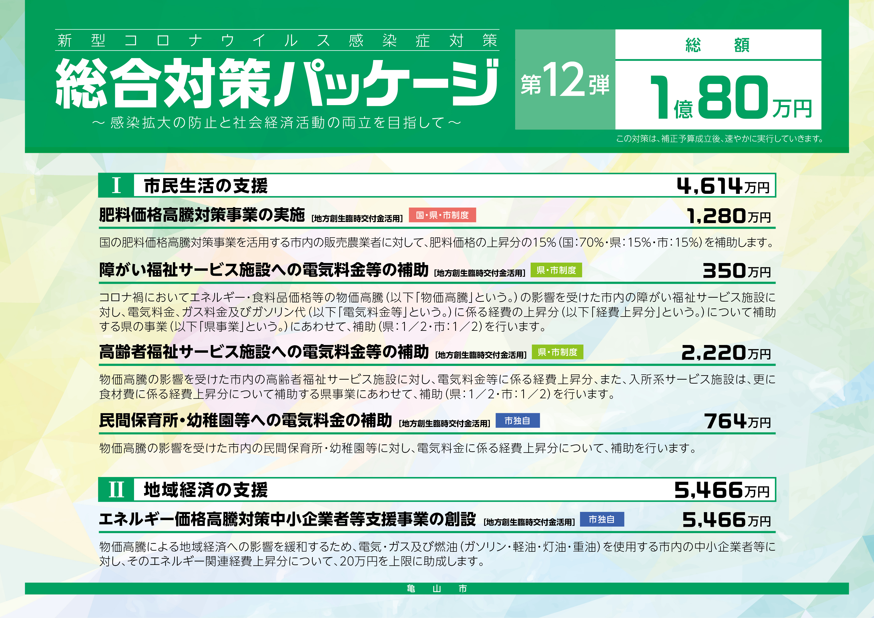 新型コロナウイルス感染症対策総合対策パッケージ(第12弾)