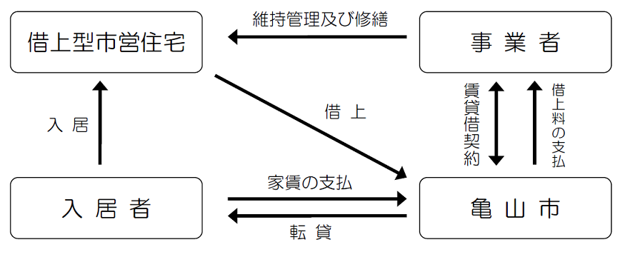 事業の仕組み