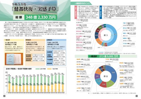 令和5年度わかりやすい予算書_2～3ページ