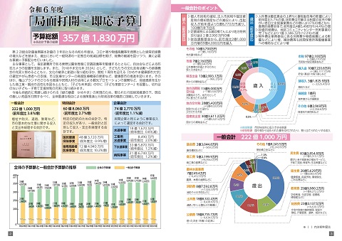 令和6年度わかりやすい予算書_2～3ページ