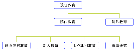 現任教育の組み立て説明図