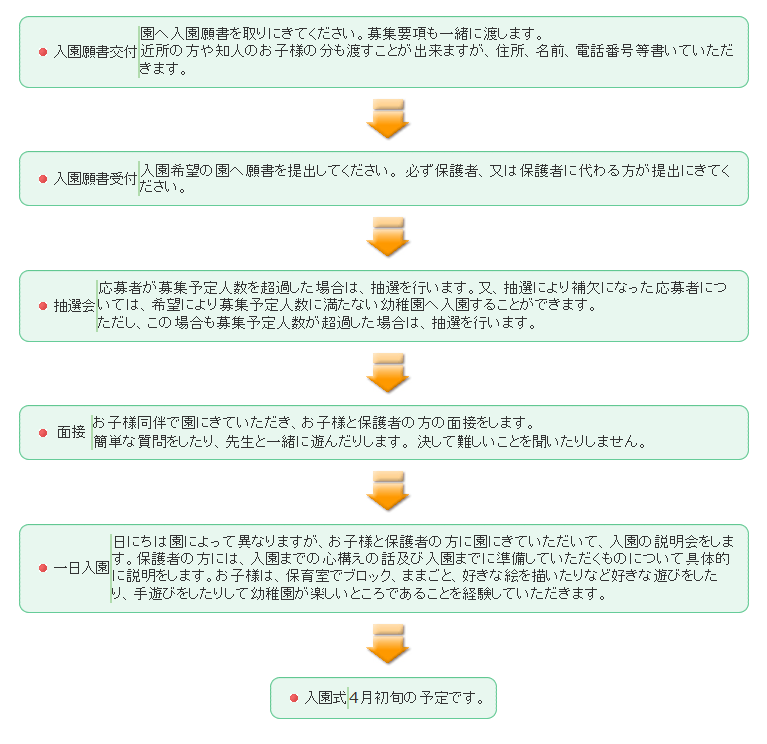 入園までの流れ