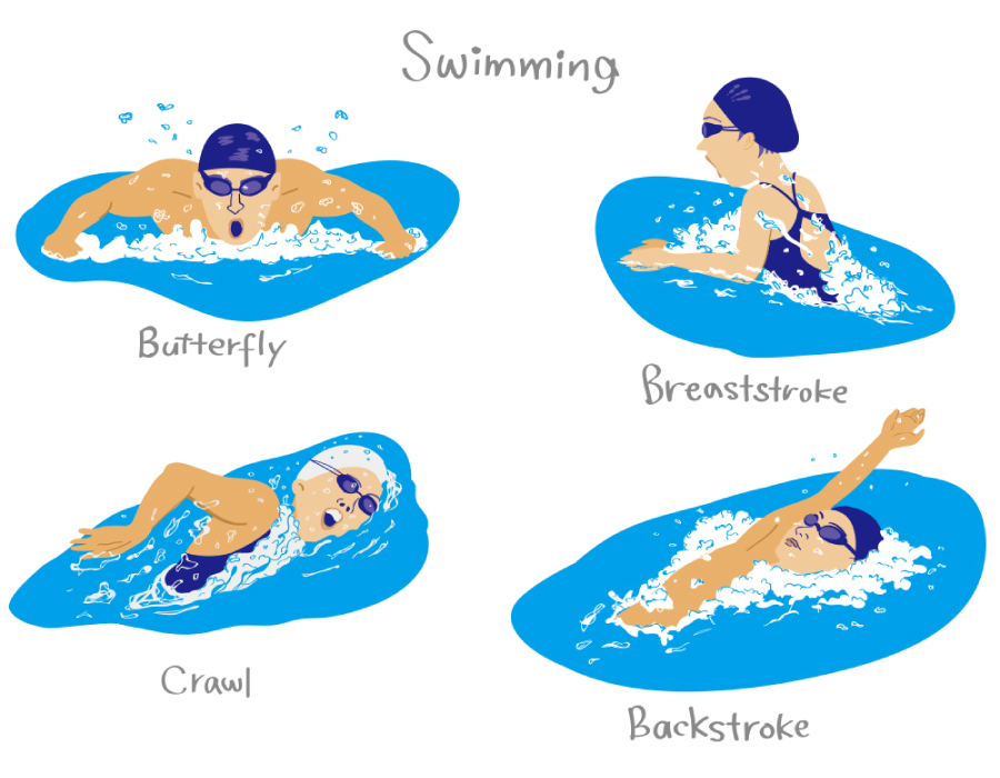 フォームチェックで記録更新