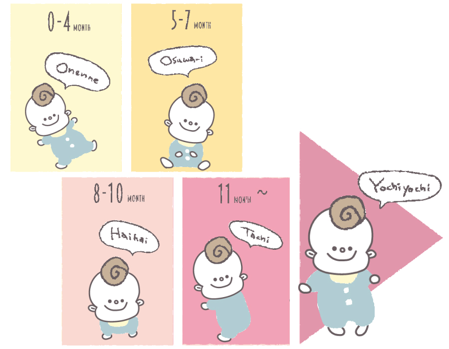 どれだけ大きくなったかな どれだけ大きくなったかな
