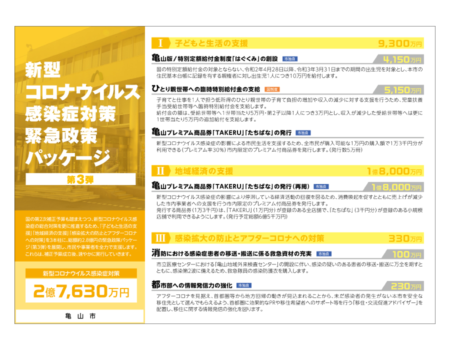 緊急政策パッケージ（第３弾）