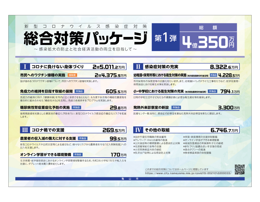 総合対策パッケージ（第１弾）