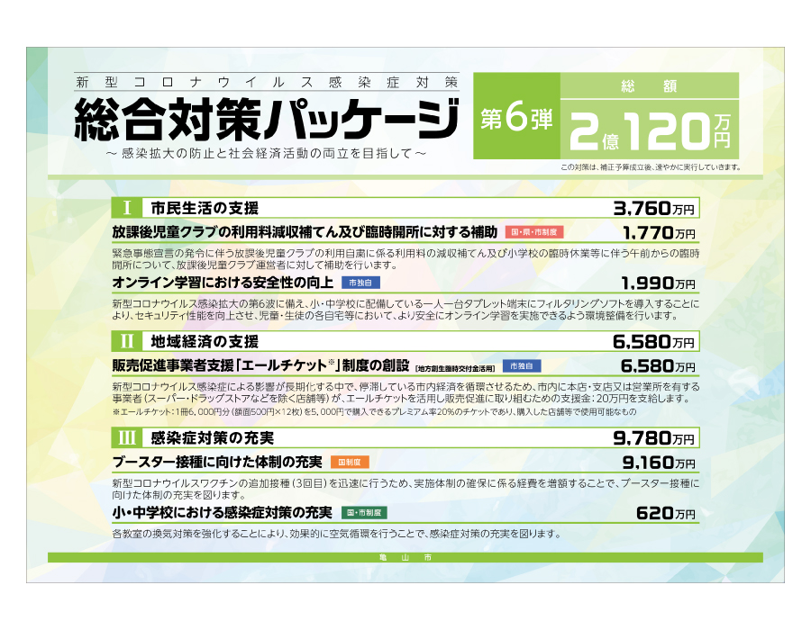 総合対策パッケージ（第６弾）