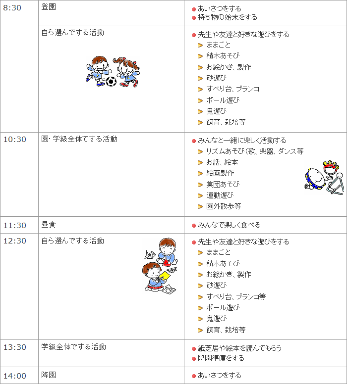 保育内容