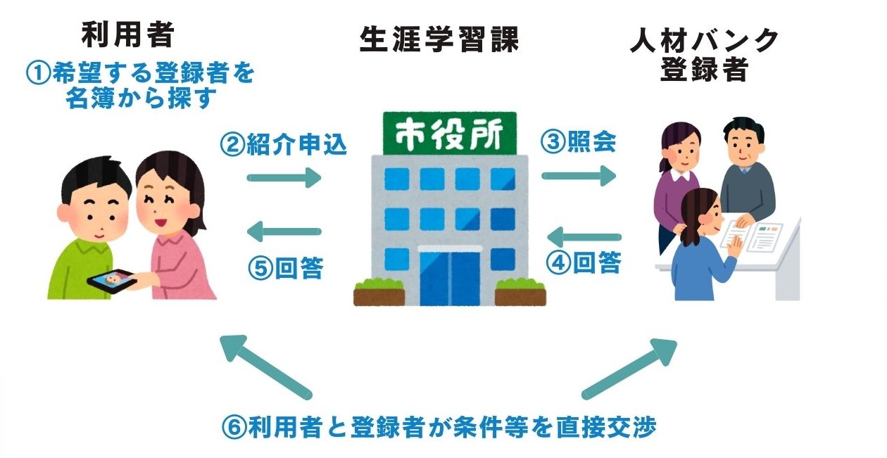 生涯学習人材バンク 
