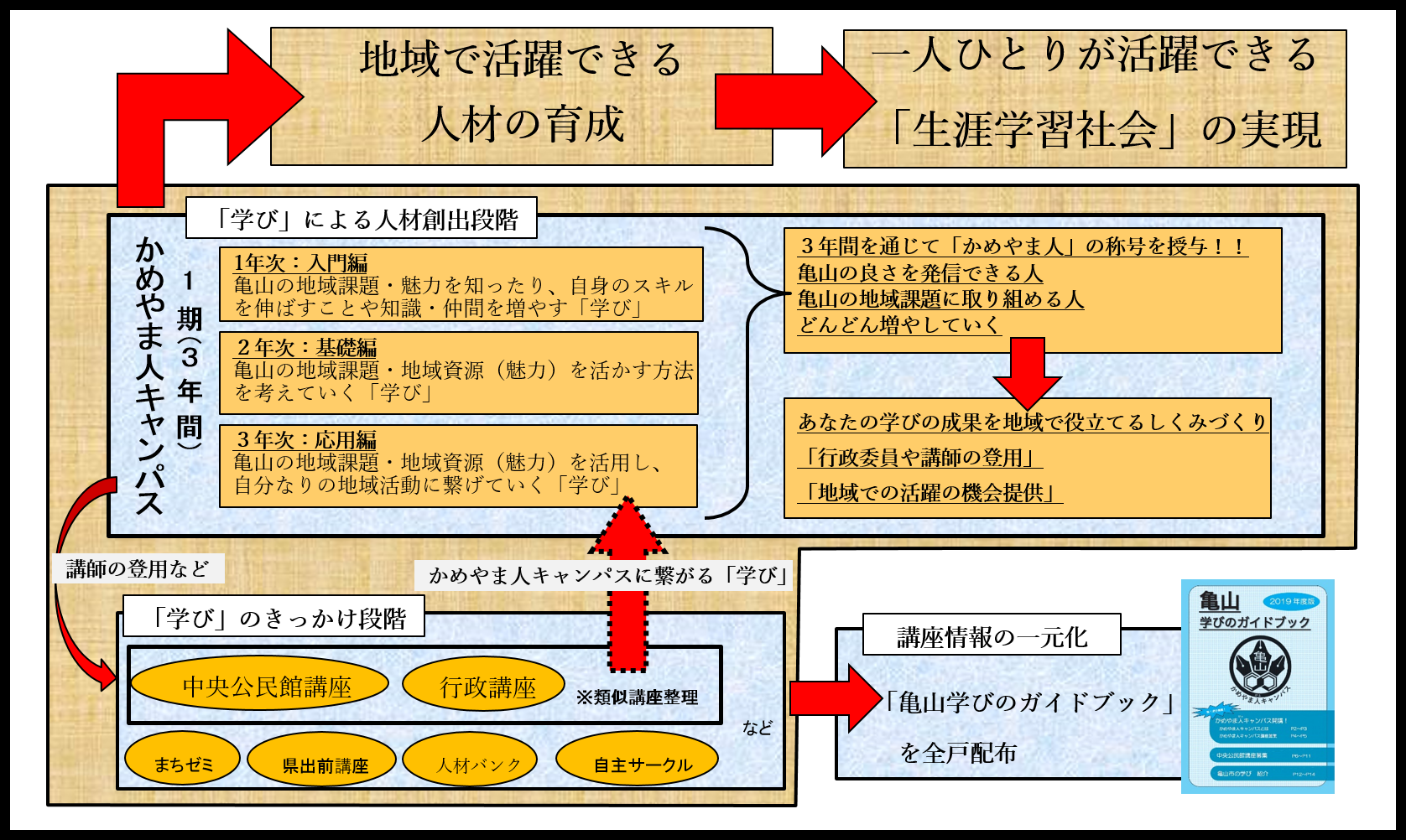 図1