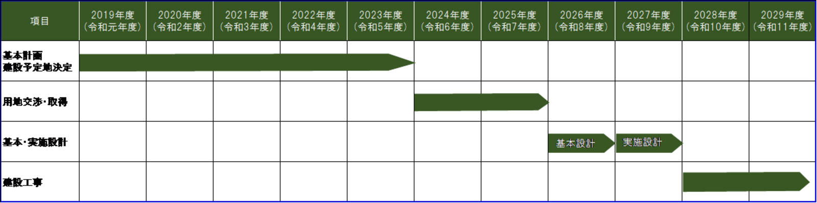 スケジュール表 スケジュール表
