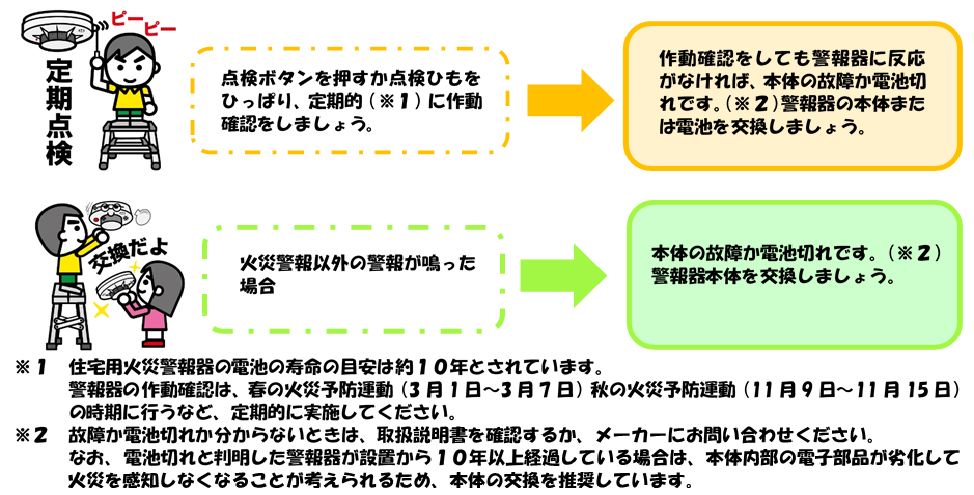 維持管理